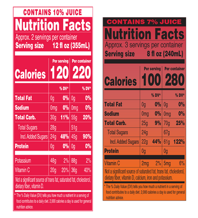 Arizona birthday 6pack nutritional info