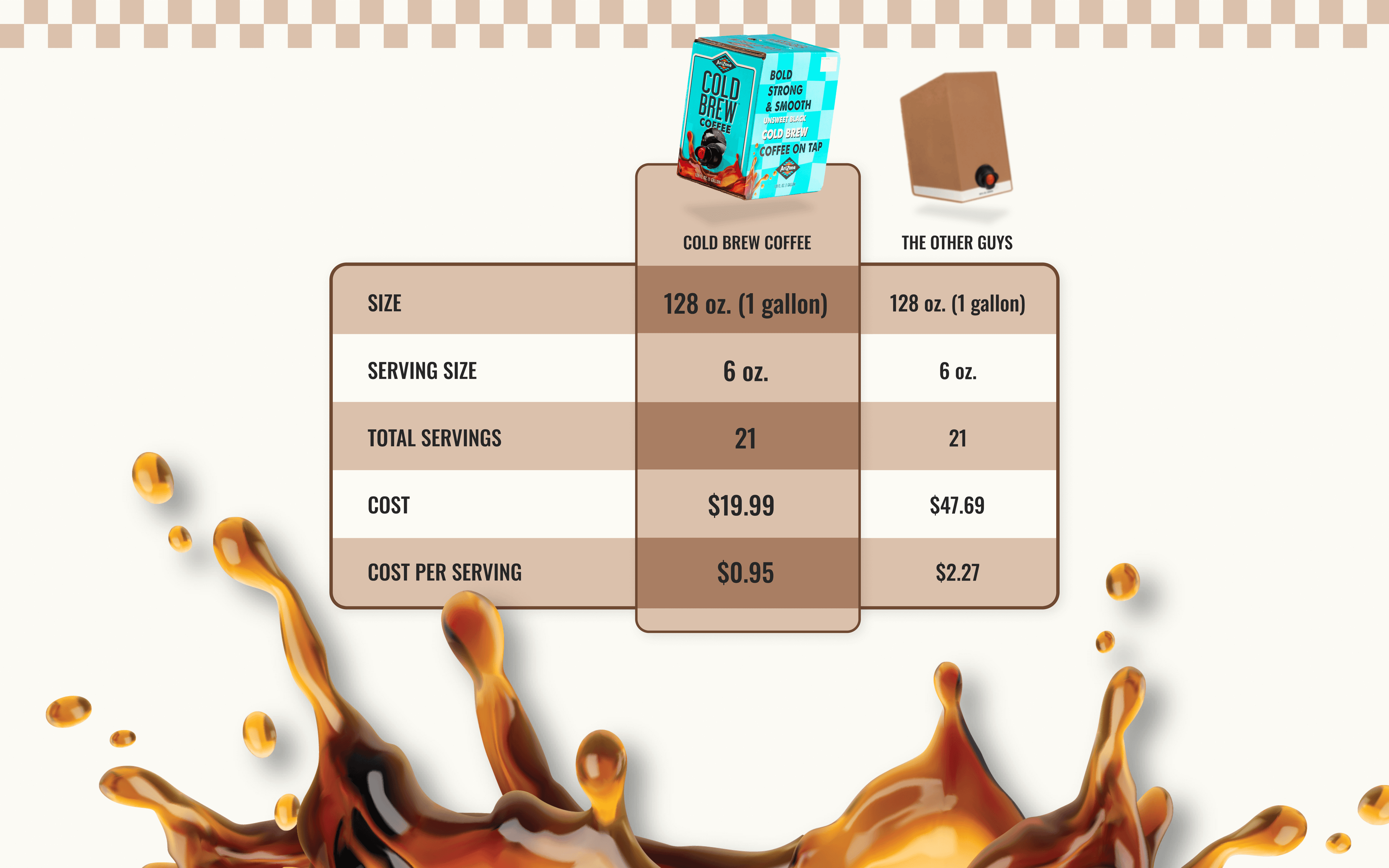 Comparison chart of Cold Brew Coffee and 'The Other Guys' 