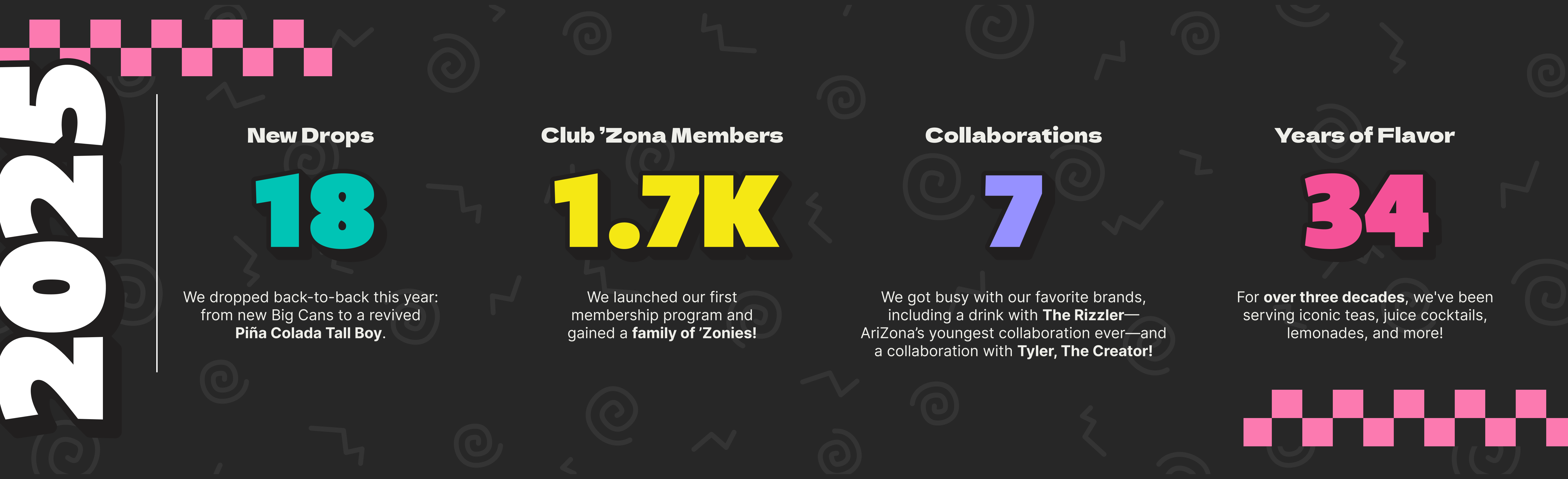 Infographic with statistics on new drops, club members, collaborations, and years of flavor for a brand or product line.