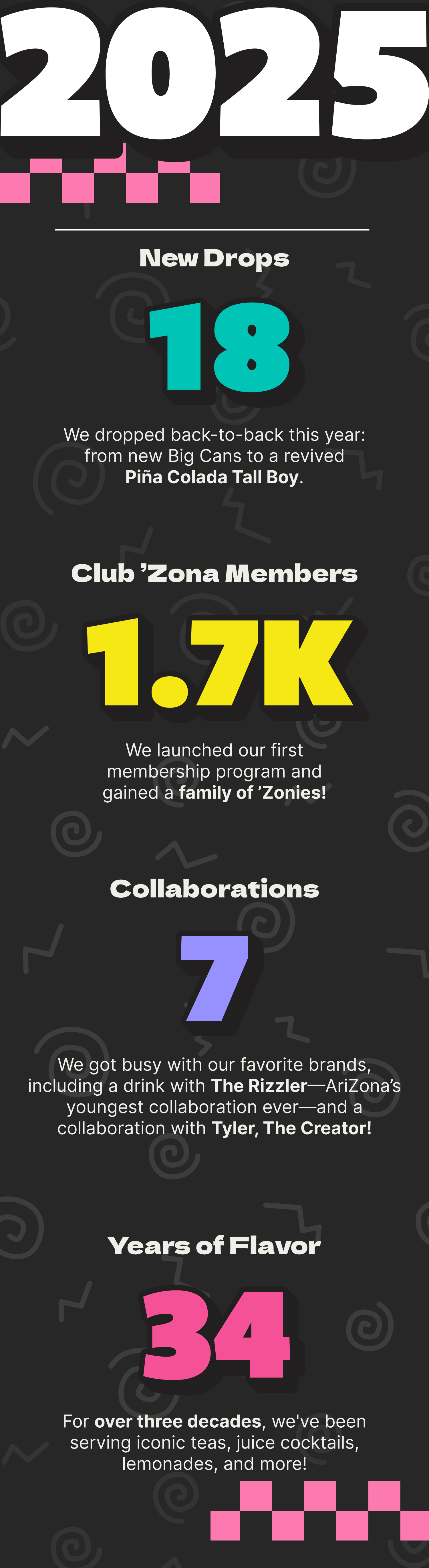 Infographic celebrating 2025 with statistics on new drops, club members, collaborations, and years of flavor.